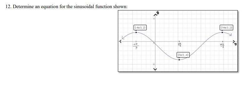 12. Determine an equation for the sinusoidal function shown: