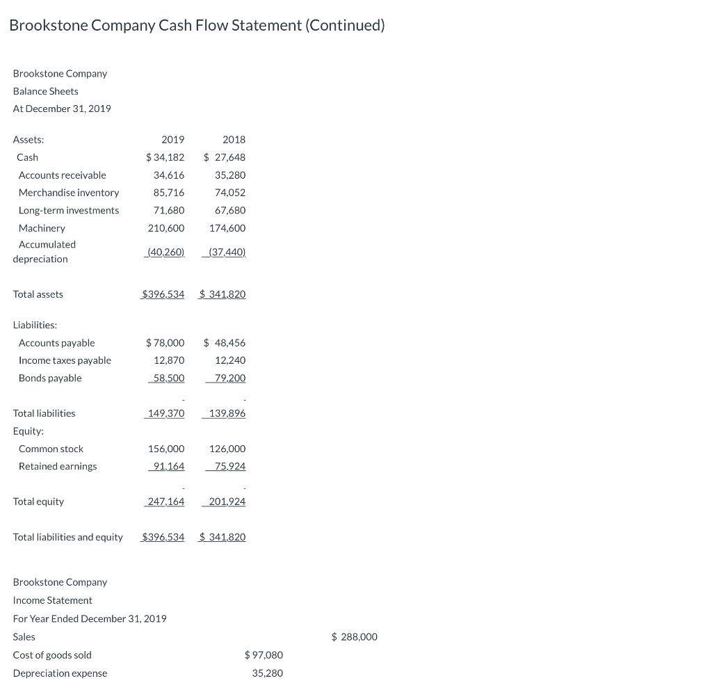 Solved Brookstone Company Cash Flow Statement Continued Chegg