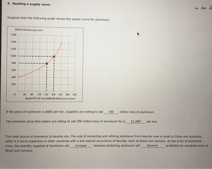 Solved 5. Reading a supply curve Aa Aa Suppose that the