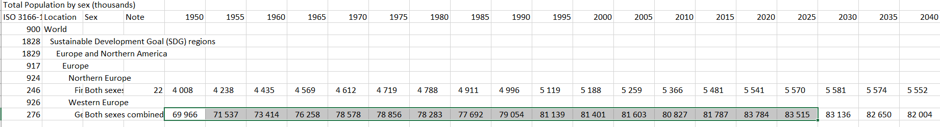 Solved The purpose of the lab is to use a CSV File to get | Chegg.com
