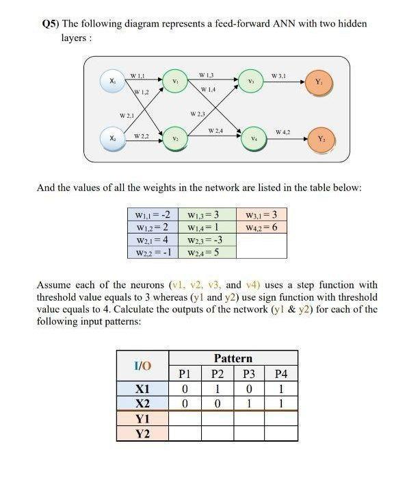 Solved 05) The following diagram represents a feed-forward | Chegg.com