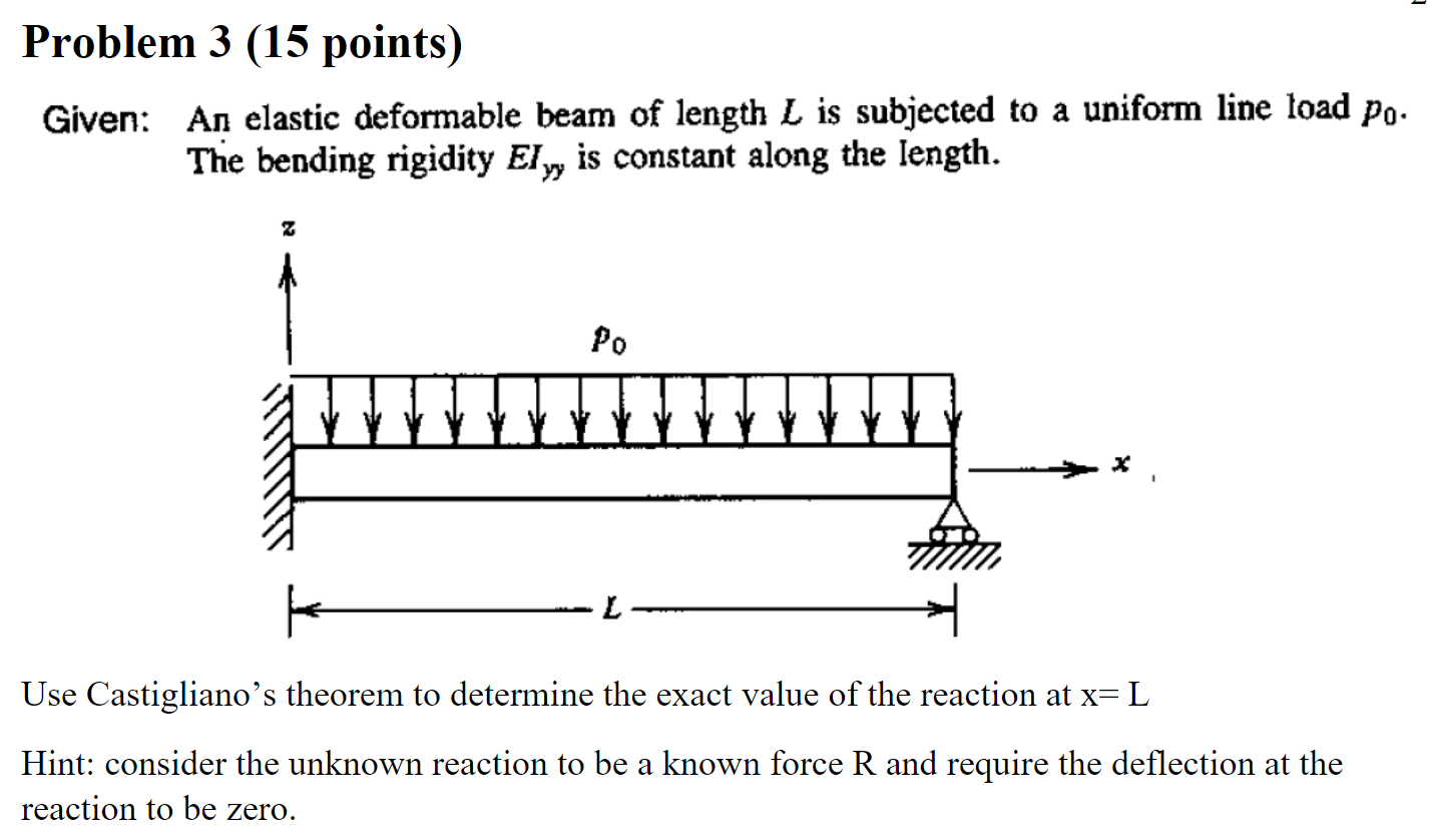 Solved Problem 3 (15 points) Given: An elastic deformable | Chegg.com