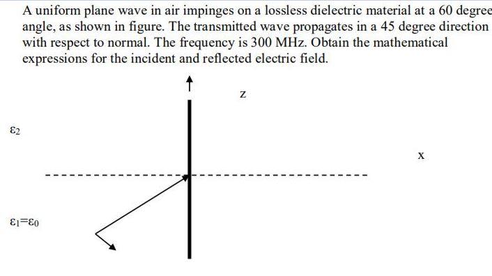 Solved A uniform plane wave in air impinges on a lossless | Chegg.com