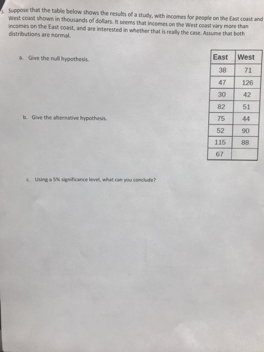 Solved Suppose that the table below shows the results of a | Chegg.com