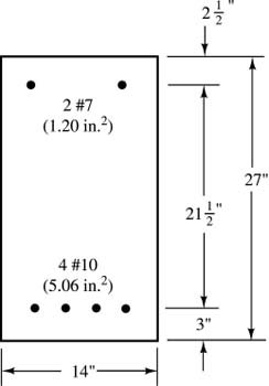 Solved For the shown beam, calculate: the neutral axis | Chegg.com