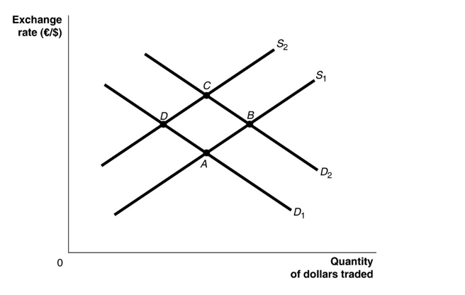 Solved 1) Refer to the figure above. An increase in | Chegg.com
