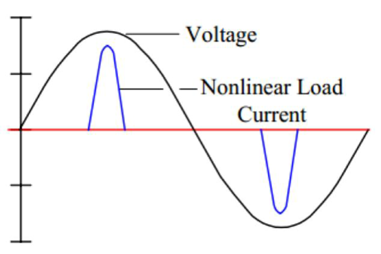 Solved Figure Q8 shows the typical voltage and current | Chegg.com