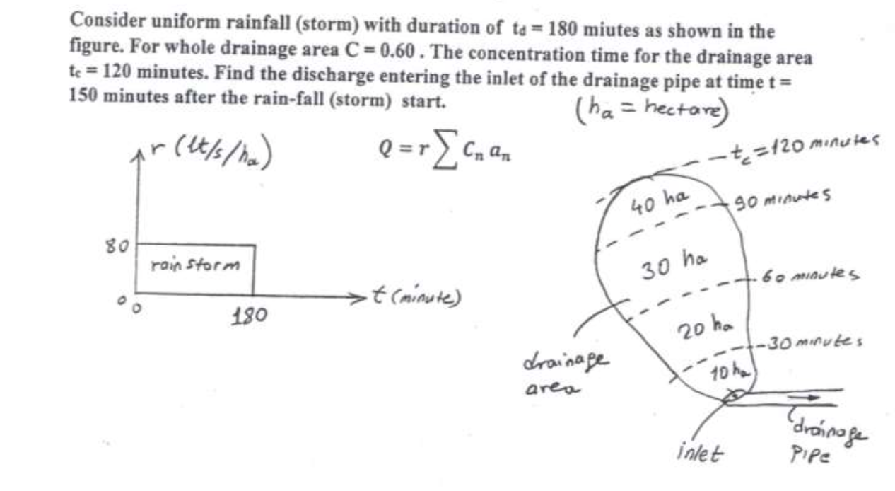 Solved Consider uniform rainfall (storm) with duration of ta | Chegg.com