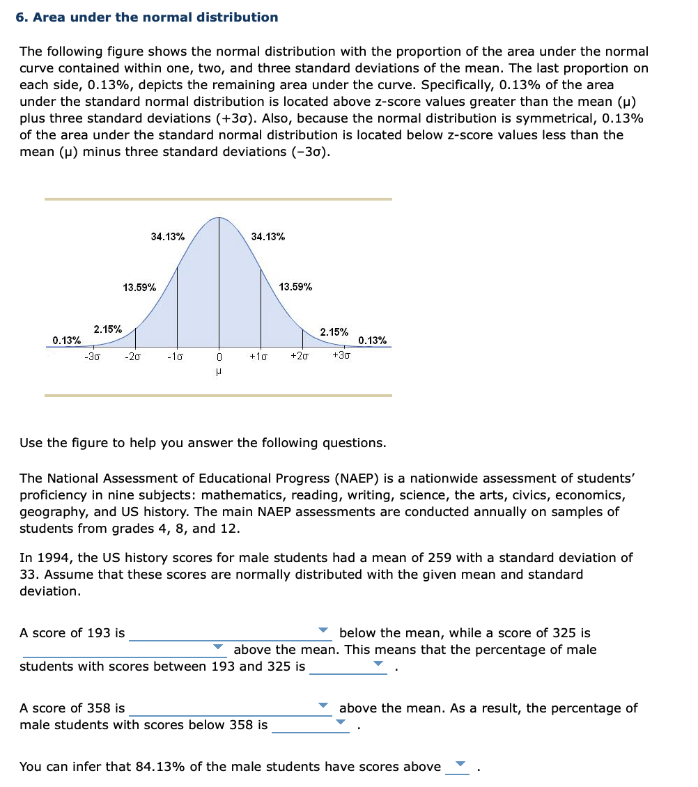 Solved The Following Figure Shows The Normal Distribution | Chegg.com