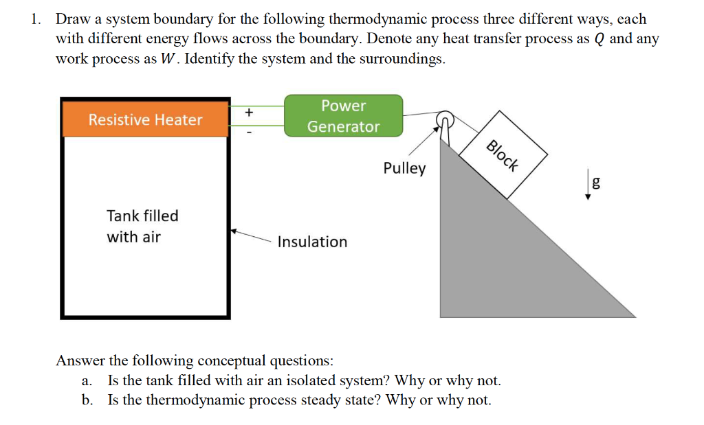 Solved Draw A System Boundary For The Following Thermodyn Chegg Com