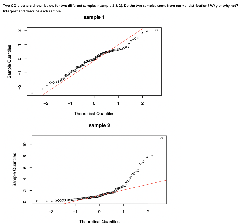 Solved Two QQ-plots are shown below for two different | Chegg.com