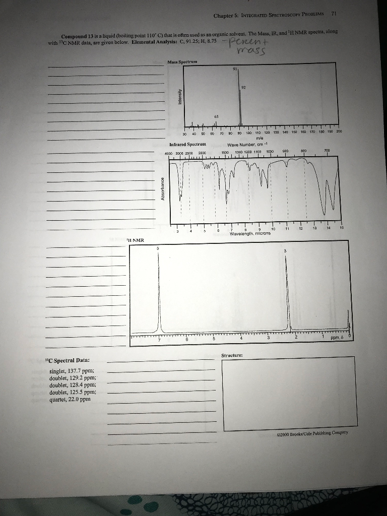 Solved Chapter 5: INTEGRATED SPECTROSCOPY PROBLEMS 7! With | Chegg.com