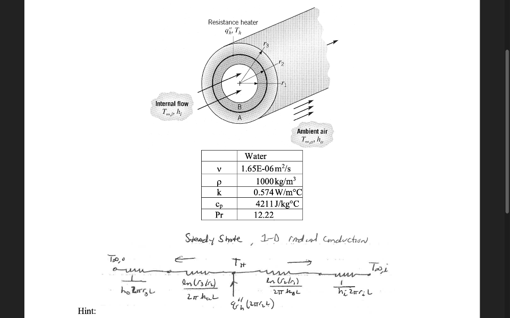 Solved A composite cylindrical wall is composed of two | Chegg.com
