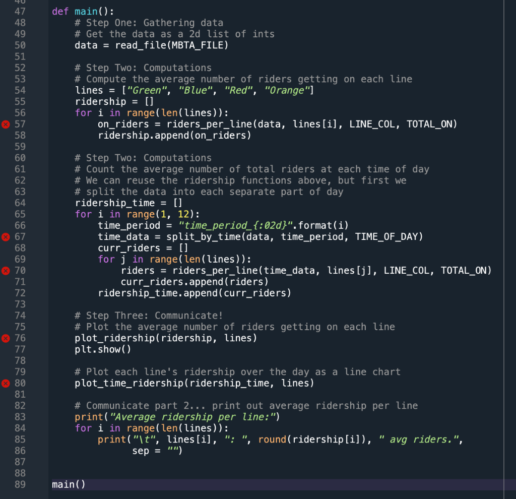 Solved Please create four new functions in the starter code | Chegg.com