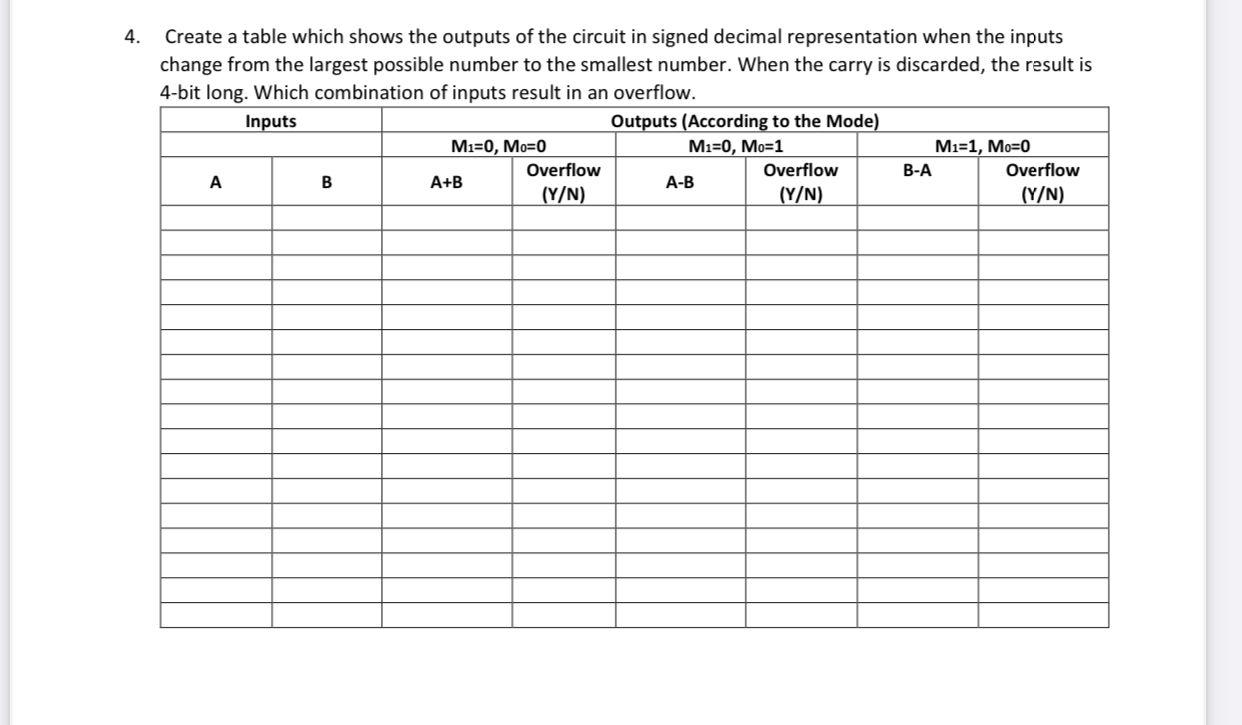 Solved 4. Create a table which shows the outputs of the | Chegg.com