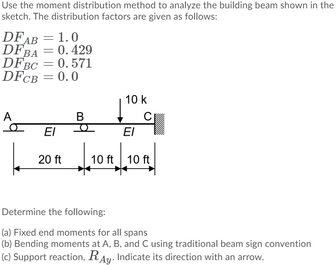 Solved Use the moment distribution method to analyze the | Chegg.com