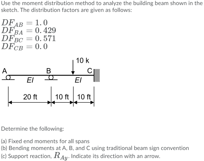 Solved Use The Moment Distribution Method To Analyze The | Chegg.com