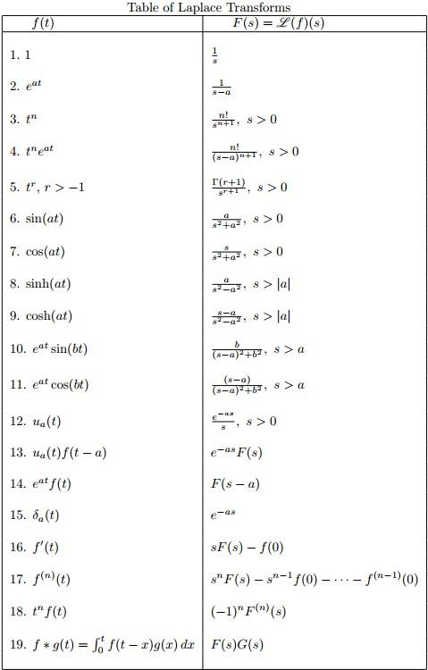 Solved Is delta(t-3) equals to deltasub3(t)? I say so | Chegg.com