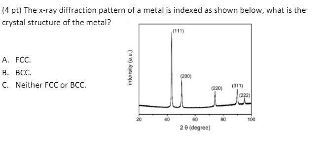 Solved (4 pt) The x-ray diffraction pattern of a metal is | Chegg.com