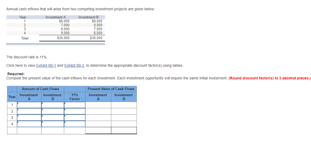 Solved Annual Cash Inflows That Will Arise From Two | Chegg.com