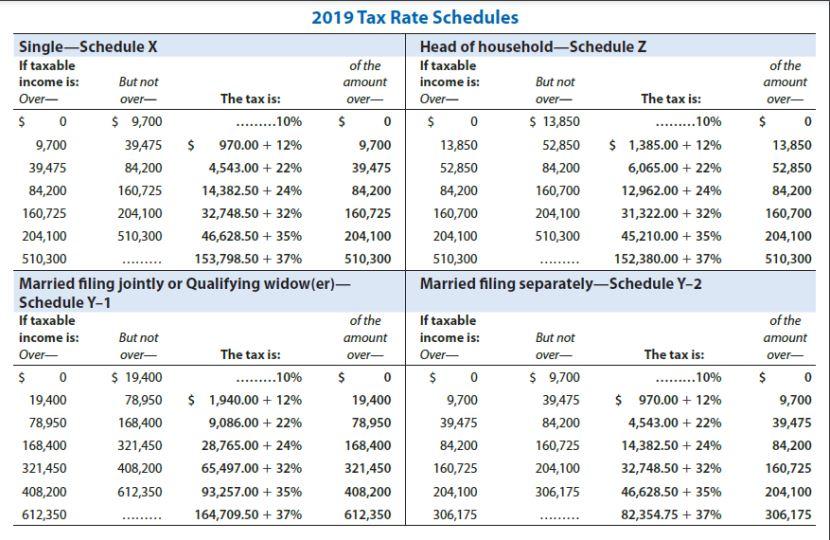 Solved Exercise 320 (Algorithmic) (LO. 6) Compute the 2019