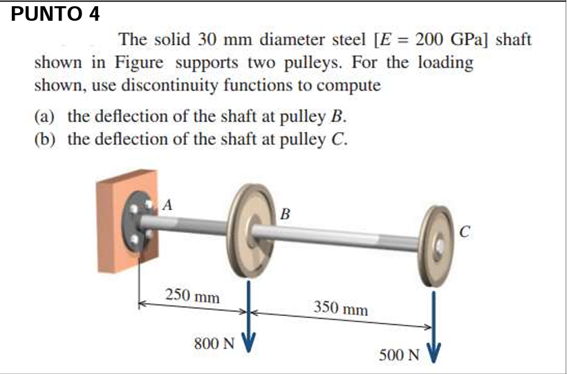 The solid \( 30 \mathrm{~mm} \) diameter steel \( [E=200 \mathrm{GPa}] \) shaft shown in Figure supports two pulleys. For the