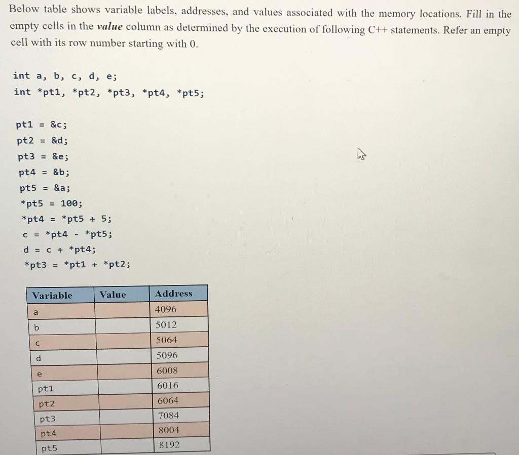 Solved Below table shows variable labels, addresses, and | Chegg.com