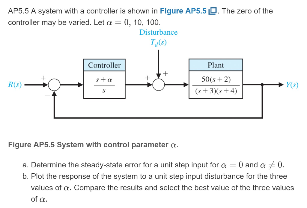 Solved AP5.5 A system with a controller is shown in Figure | Chegg.com
