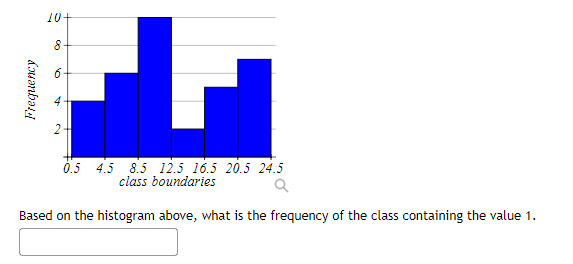 Solved Based on the histogram above, what is the frequency | Chegg.com