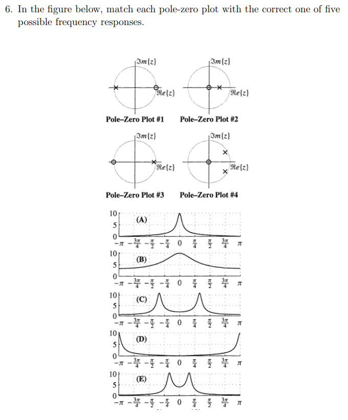 Solved 6. In the figure below, match each pole-zero plot | Chegg.com