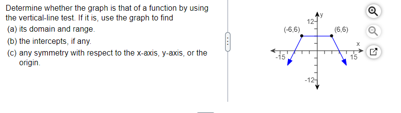 Solved Determine whether the graph is that of a function by | Chegg.com