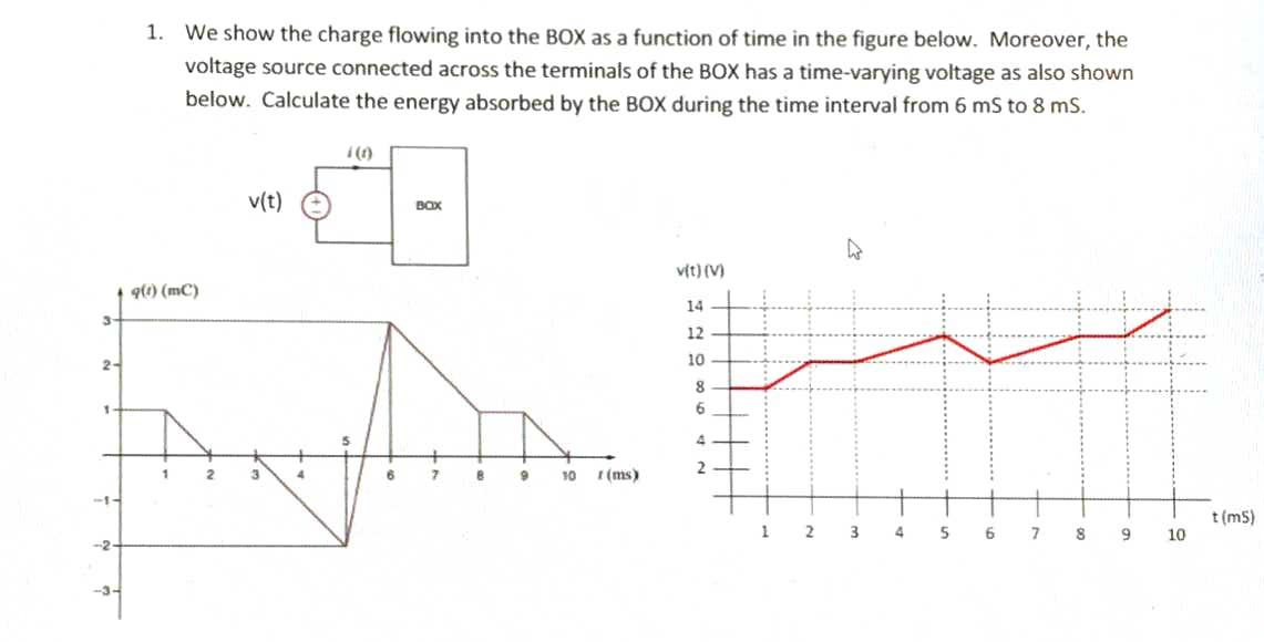 Solved 1. We show the charge flowing into the BOX as a | Chegg.com
