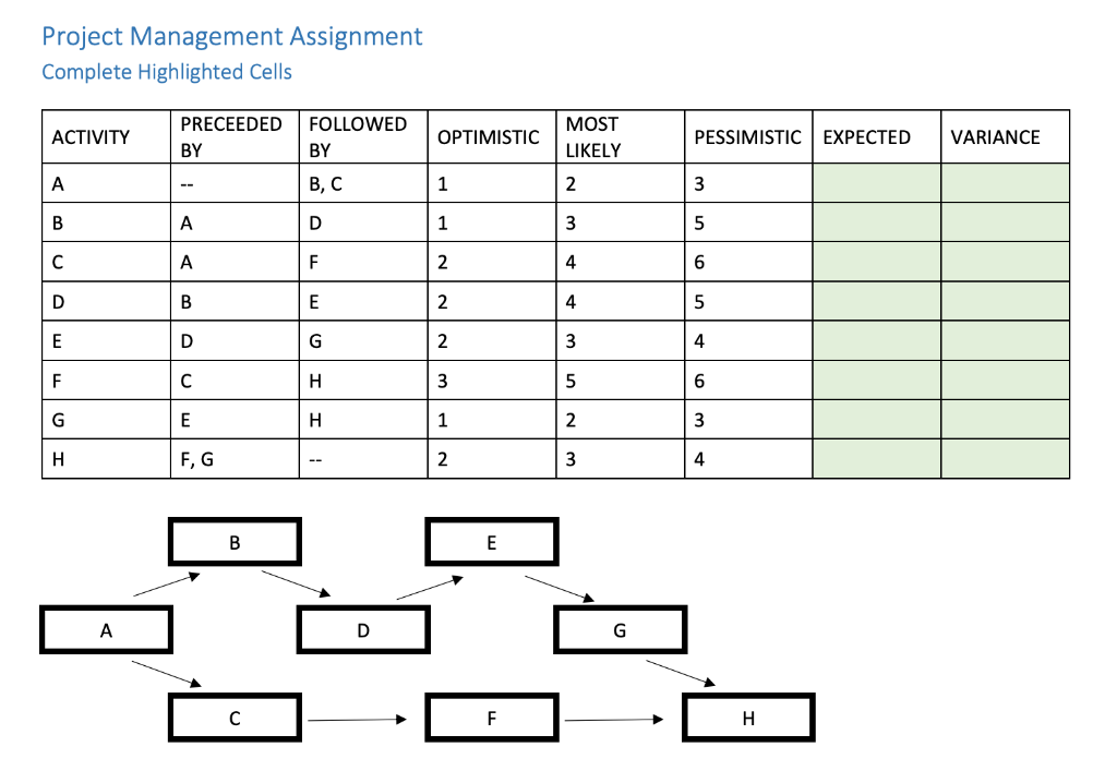Solved Project Management Assignment Complete Highlighted | Chegg.com