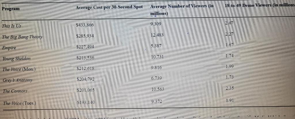 CPM: How Much Money a r Makes Per Thousand Views