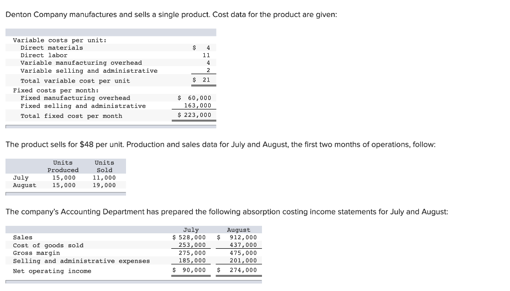 Solved Denton Company Manufactures And Sells A Single | Chegg.com