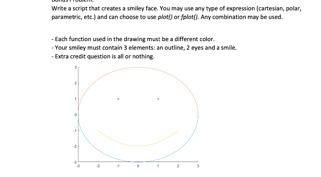 Solved Write a script that creates a smiley face. You may | Chegg.com