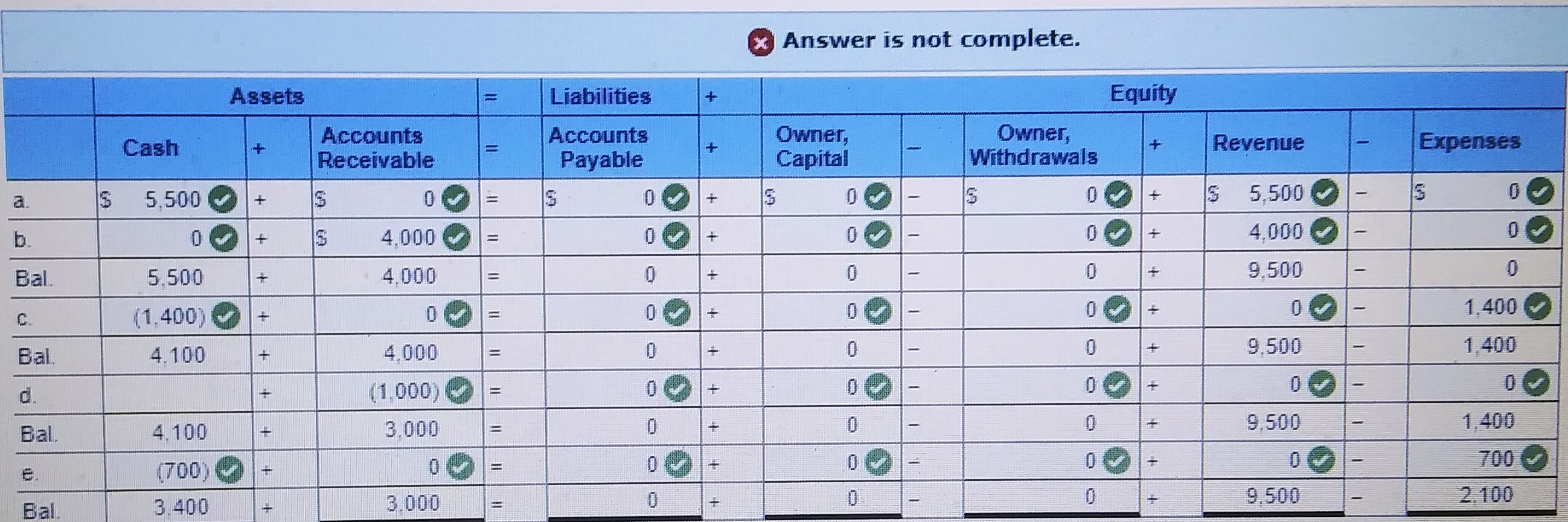 1. how do payday loans differ from other types of loans?