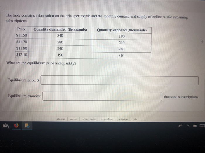 Solved The table contains information on the price per month | Chegg.com