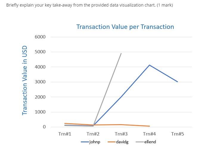 Solved 2.) List At Least 5 (five) Data Points That | Chegg.com