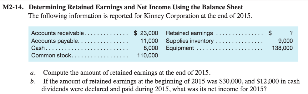 solved-m2-14-determining-retained-earnings-and-net-income-chegg