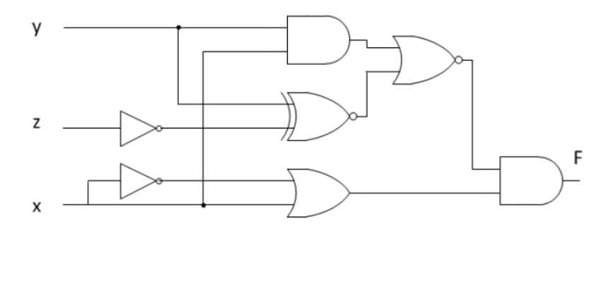 Solved у N F х | Chegg.com