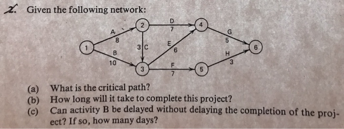 Solved 2. Given the following network: 3 10 What is the | Chegg.com