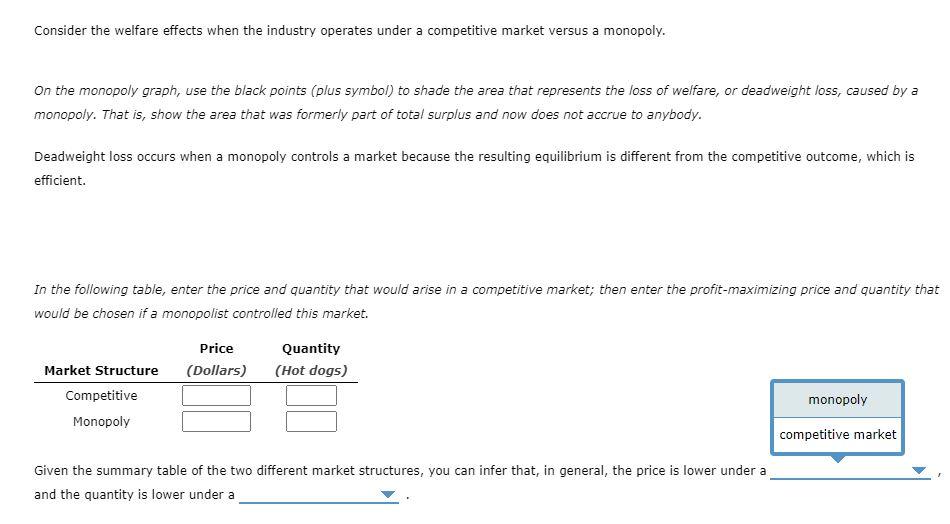 Solved Consider the daily market for hot dogs in a small | Chegg.com