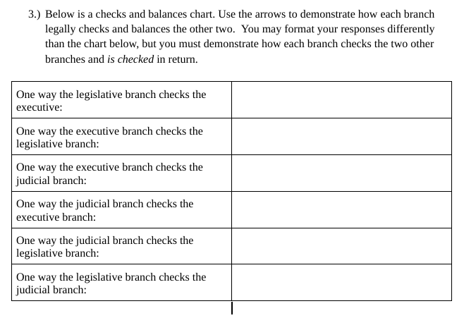 3.) Below Is A Checks And Balances Chart. Use The | Chegg.com