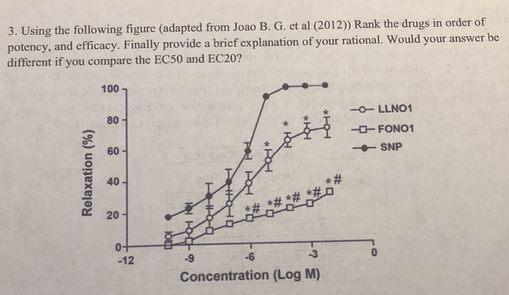 I need to ensure that I am graphing this properly in | Chegg.com