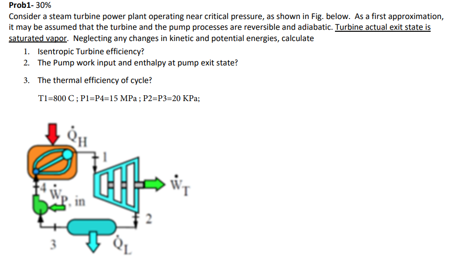 Solved Consider A Steam Turbine Power Plant Operating Near | Chegg.com