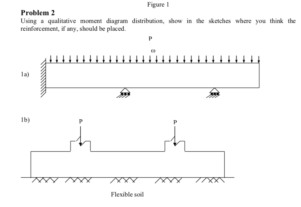 Solved Figure 1 Problem 2 Using A Qualitative Moment Diagram 