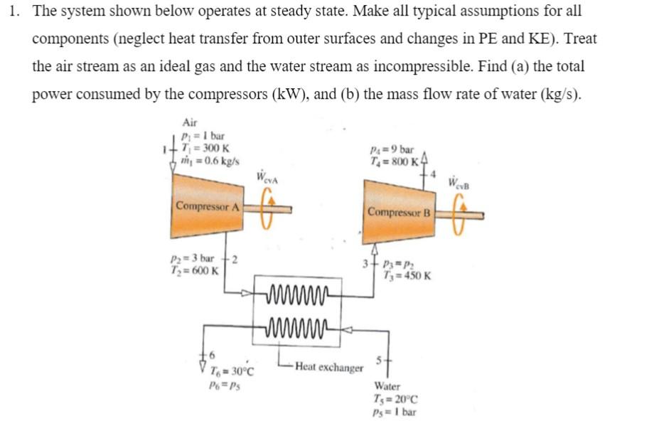 Solved 1. The system shown below operates at steady state. | Chegg.com