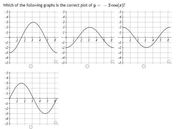 Solved Which Of The Following Graphs Is The Correct Plot Of 