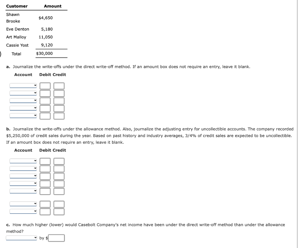 Solved a. Journalize the write-offs under the direct | Chegg.com